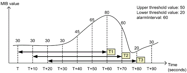 [Figure Data]