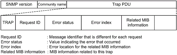 [Figure Data]