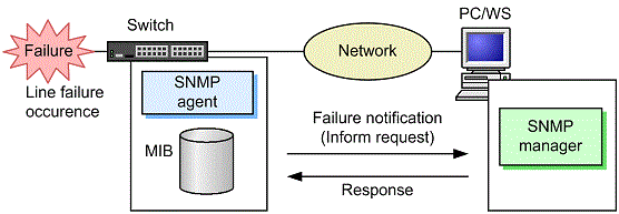 [Figure Data]