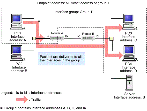 [Figure Data]