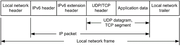 [Figure Data]