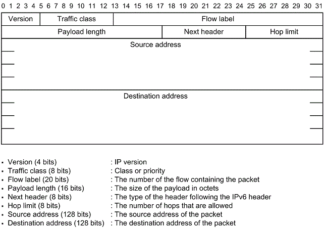 [Figure Data]