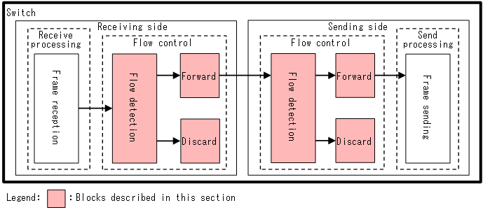 [Figure Data]