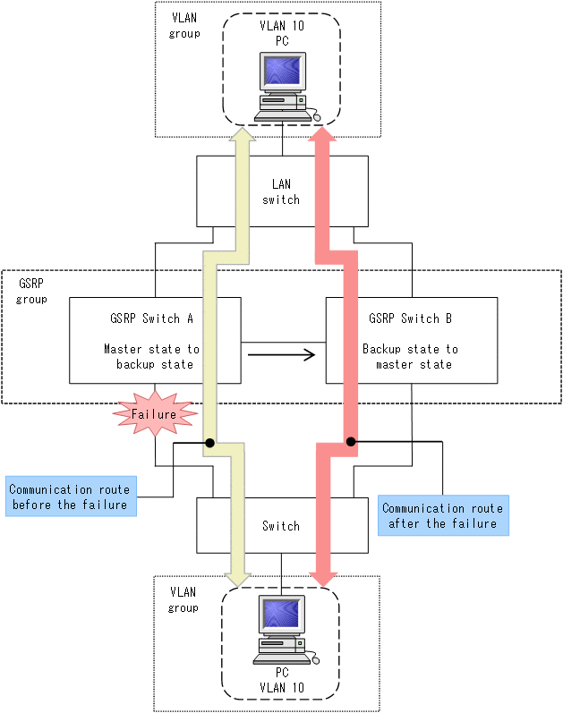 [Figure Data]