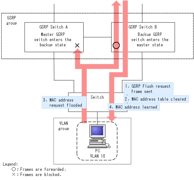 [Figure Data]