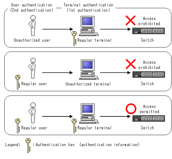 [Figure Data]