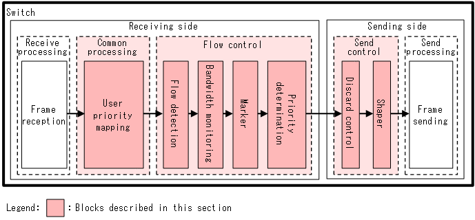 [Figure Data]