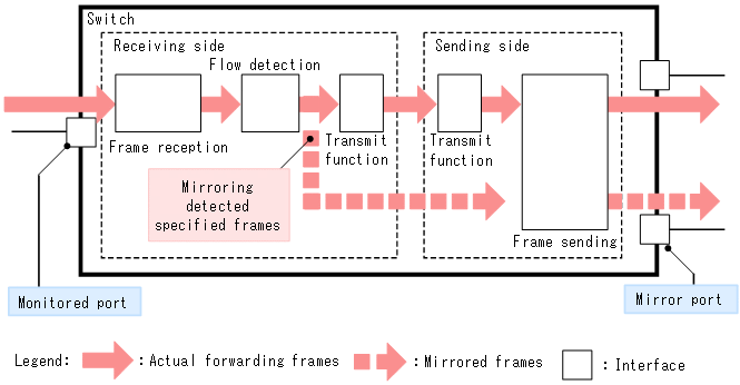 [Figure Data]