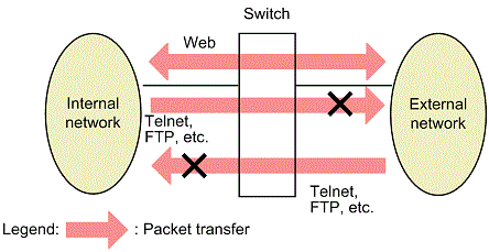 [Figure Data]