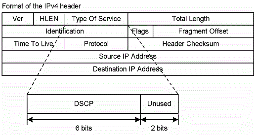 [Figure Data]