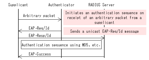 [Figure Data]