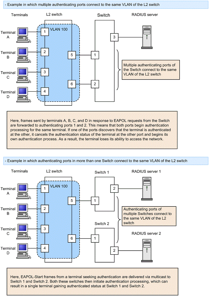 [Figure Data]