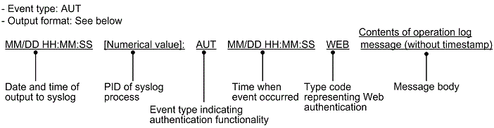 [Figure Data]