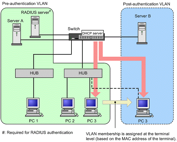 [Figure Data]