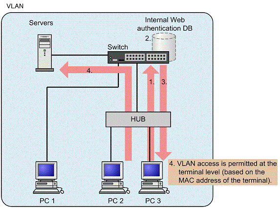 [Figure Data]