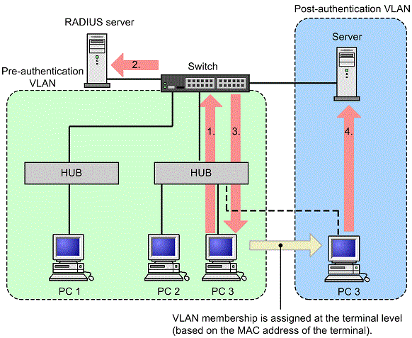 [Figure Data]