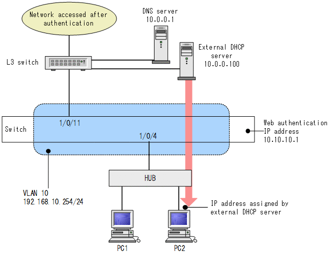 [Figure Data]