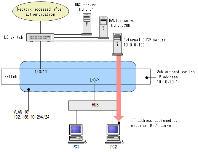 [Figure Data]