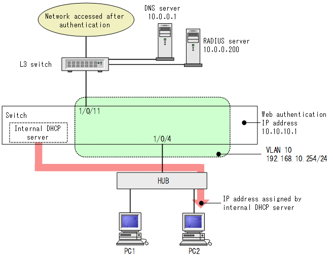 [Figure Data]