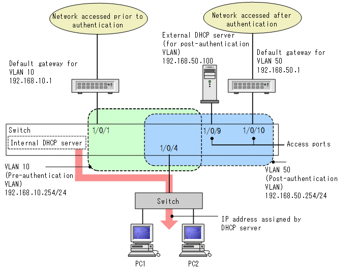 [Figure Data]