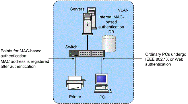 [Figure Data]