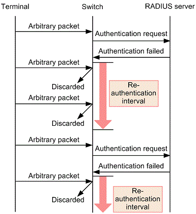 [Figure Data]