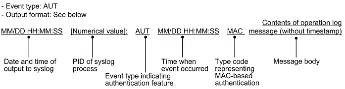 [Figure Data]