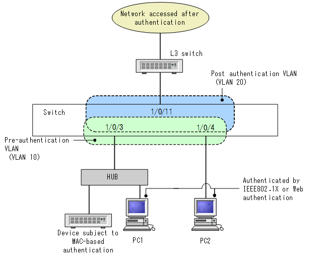 [Figure Data]