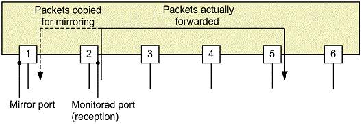 [Figure Data]