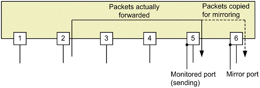 [Figure Data]