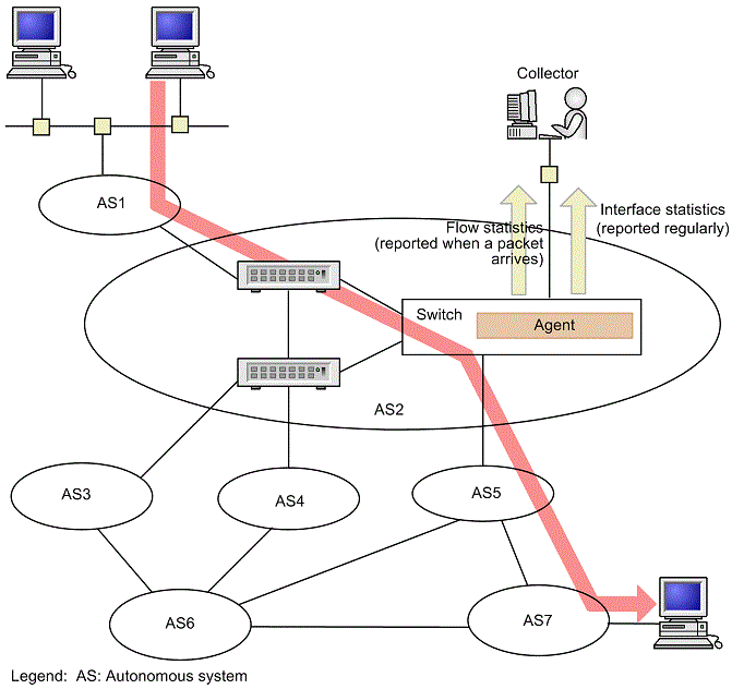 [Figure Data]