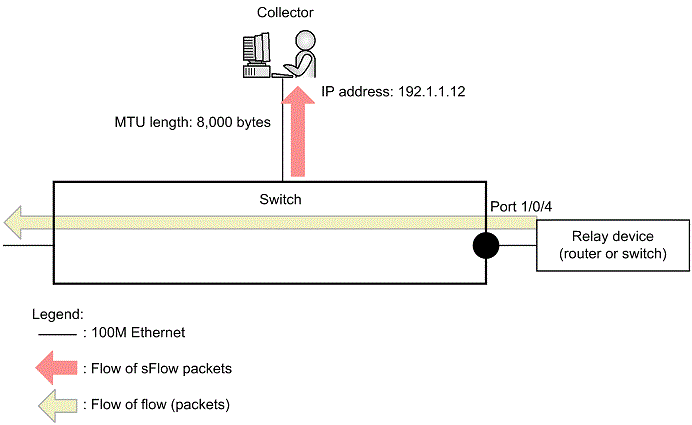 [Figure Data]