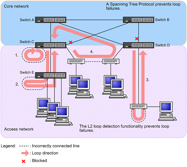 [Figure Data]