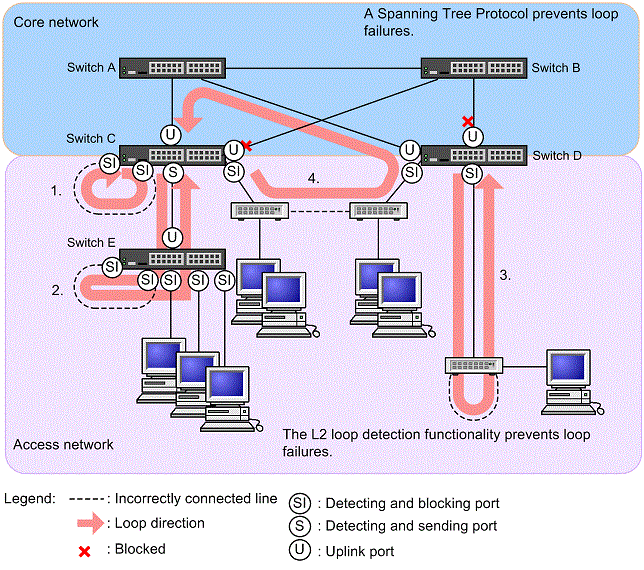 [Figure Data]