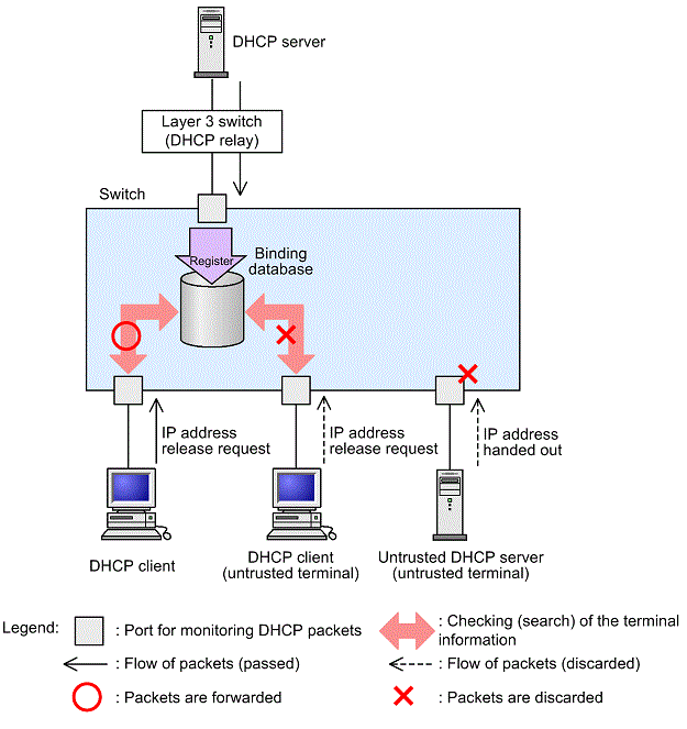 [Figure Data]