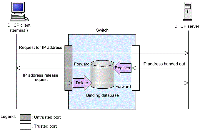 [Figure Data]