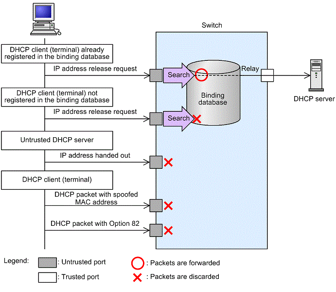 [Figure Data]