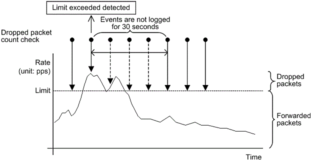 [Figure Data]