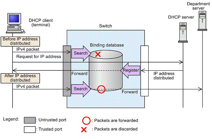 [Figure Data]