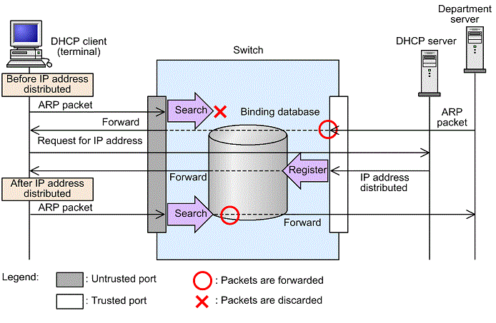 [Figure Data]