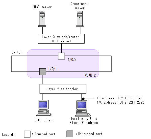 [Figure Data]