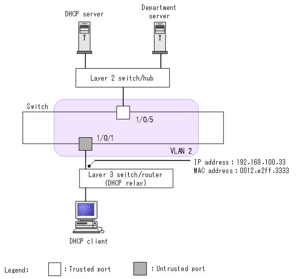 [Figure Data]