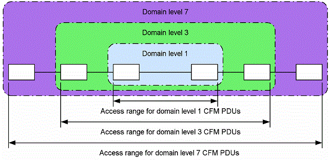 [Figure Data]