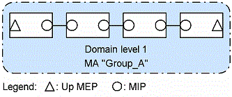 [Figure Data]