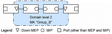 [Figure Data]