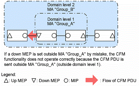 [Figure Data]