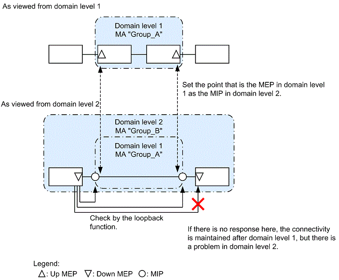 [Figure Data]