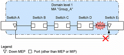 [Figure Data]