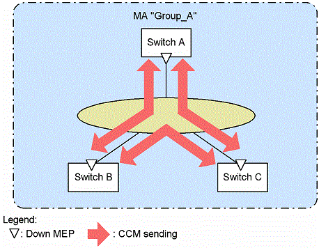 [Figure Data]