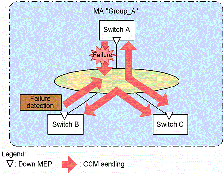 [Figure Data]